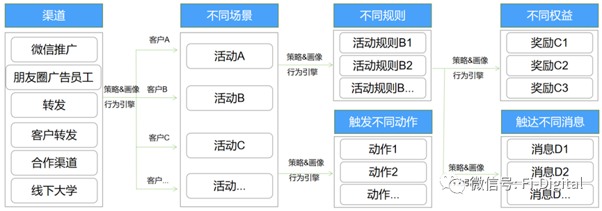 产品经理，产品经理网站